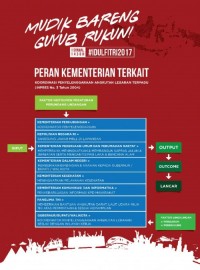Mudik Bareng Guyub Rukun, Semangat Pemerintah Berikan Layanan Masyarakat Secara Maksimal