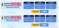 Update Pelalawan